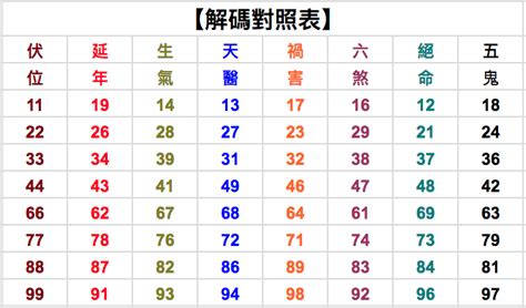 30數字吉凶|【30數字吉凶】揭開30數字吉凶：絕境逢生，運途分岐的關鍵密。